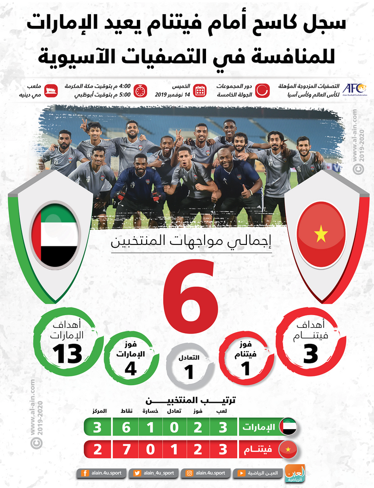 فيتنام والإمارات