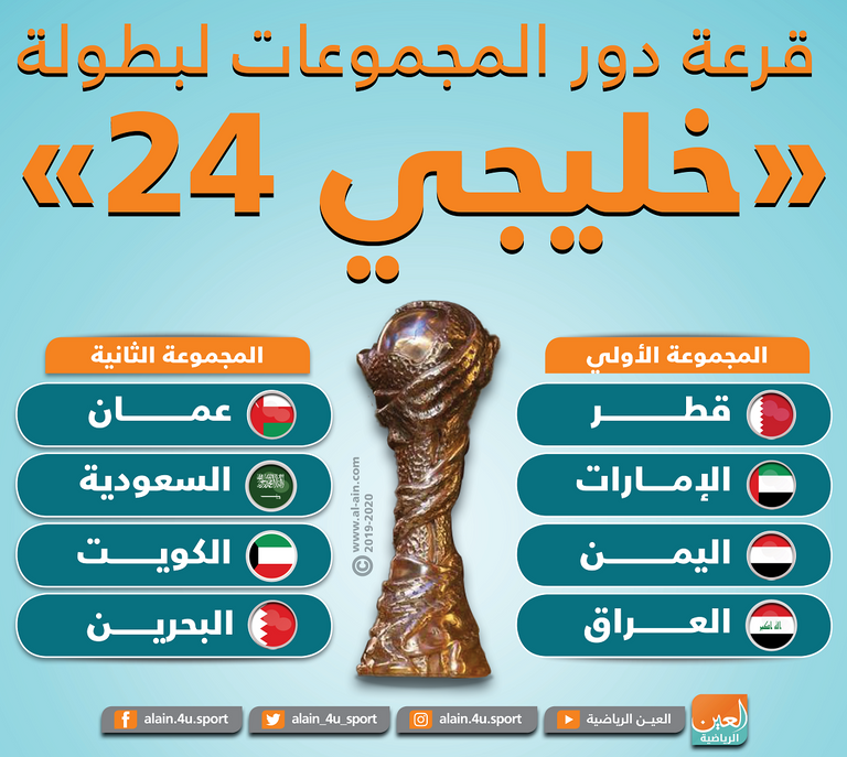 كأس الخليج العربي