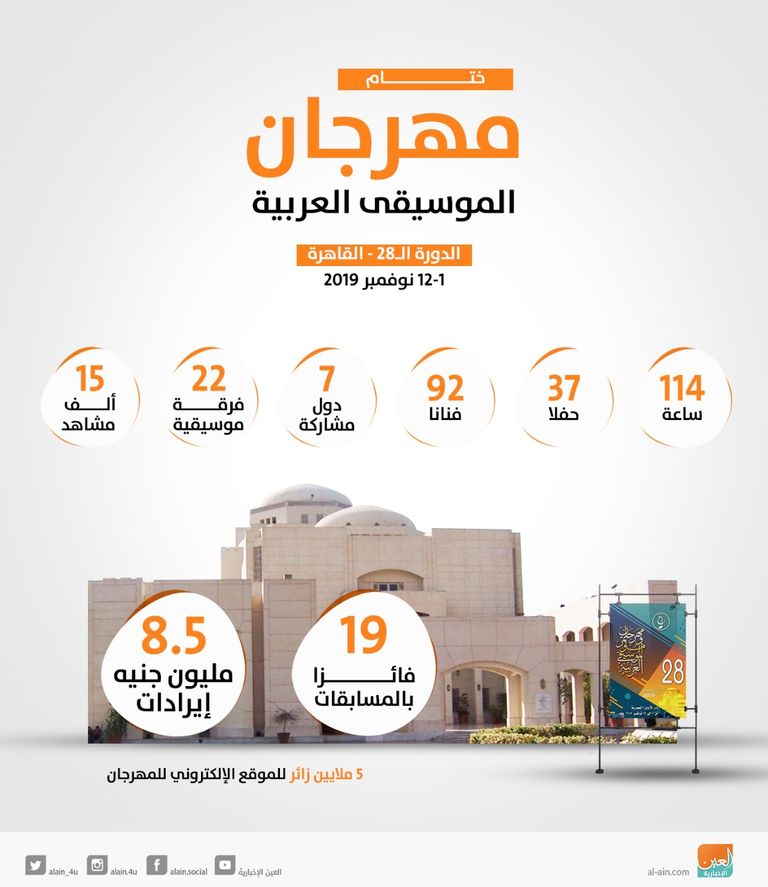 أصالة في ختام مهرجان الموسيقى العربية بمصر