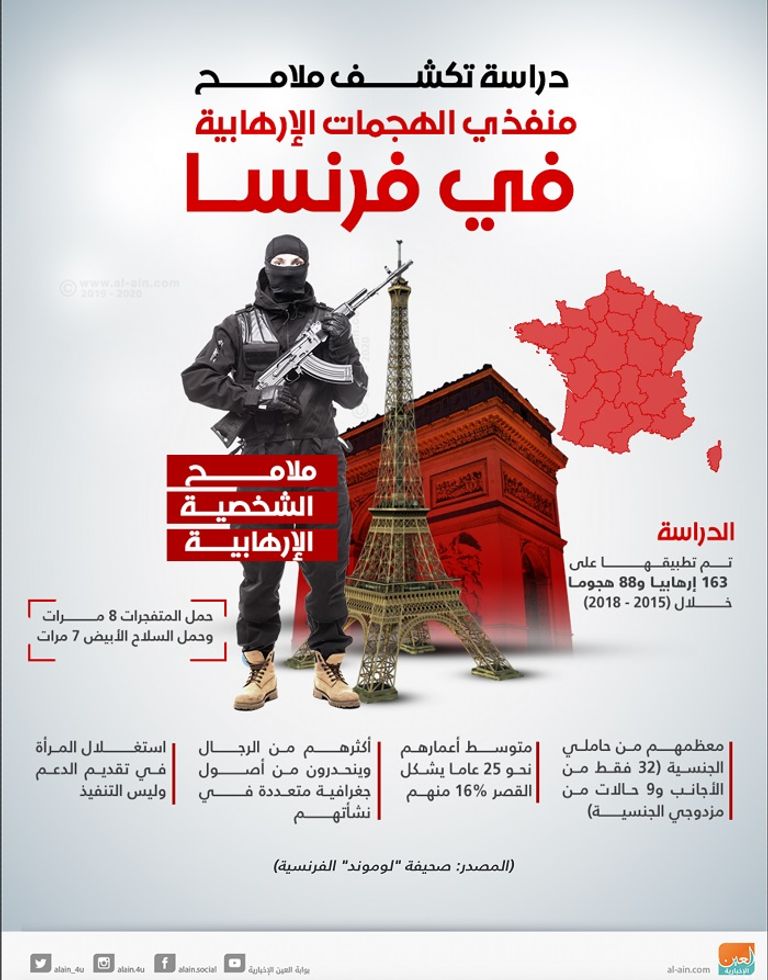 دراسة فرنسية ترسم ملامح شخصية منفذي العمليات الإرهابية