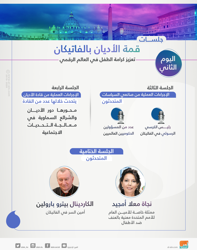 تفاصيل جلسات ثاني أيام قمة الأديان بالفاتيكان