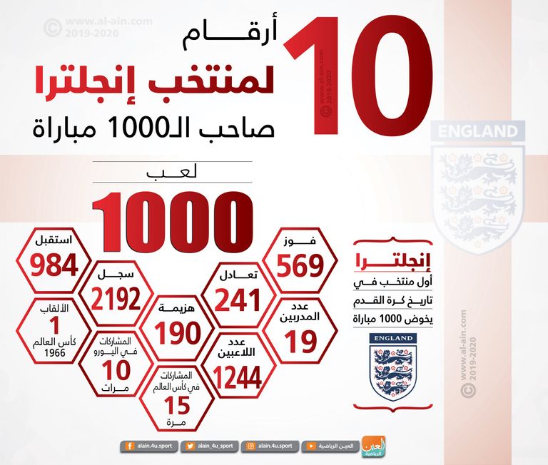 منتخب إنجلترا