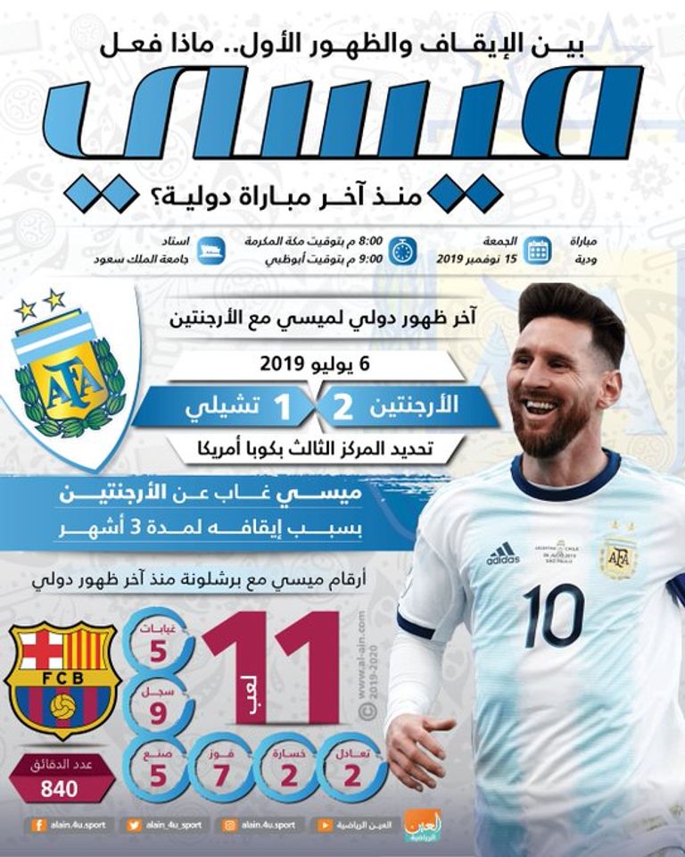 ليونيل ميسي 