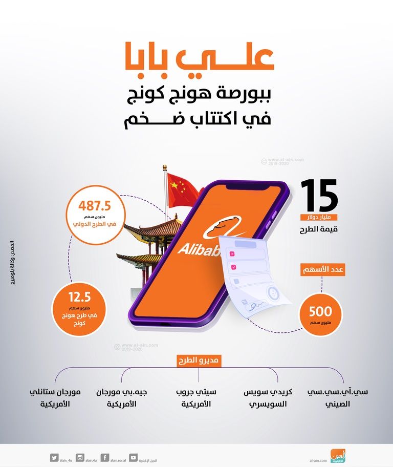 "علي بابا" تطلق أضخم إدراج للأسهم ببورصة هونج كونج