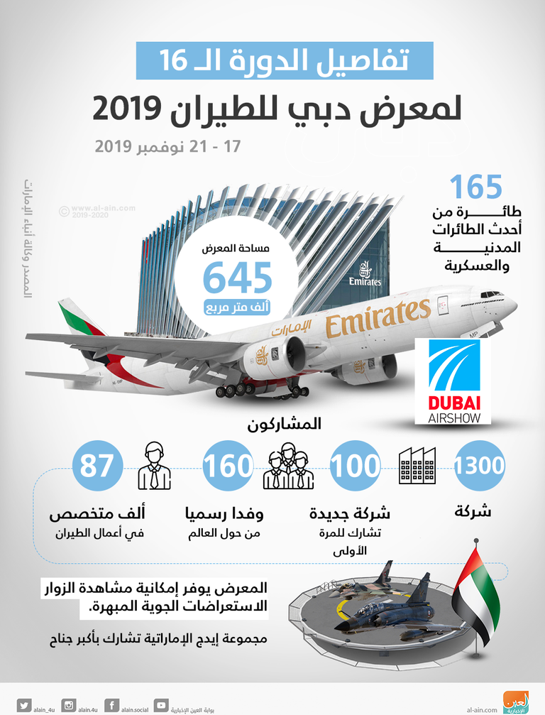 معرض دبي للطيران 2019 العالم يترقب انطلاق معرض دبي للطيران 2019