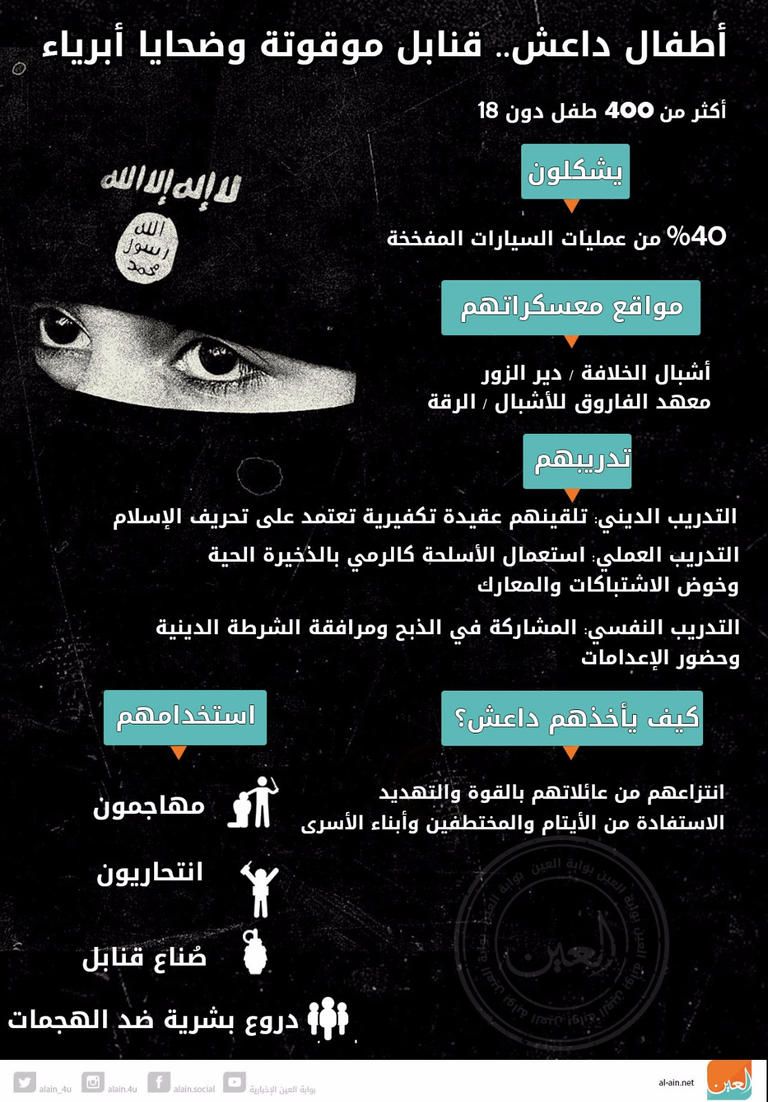 أطفال داعش ضحايا أبرياء للتنظيم الإرهابي