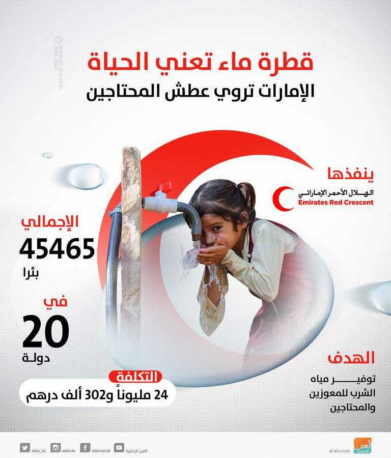 الهلال الأحمر الإماراتي يطلق حملة