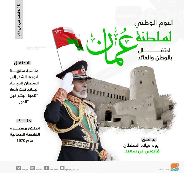 السلطان قابوس بن سعيد والشيخ محمد بن راشد آل مكتوم - أرشيفية