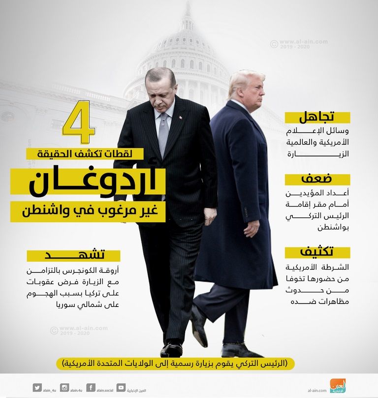 الرئيس الأمريكي دونالد ترامب ونظيره التركي رجب طيب أردوغان - أ.ف.ب