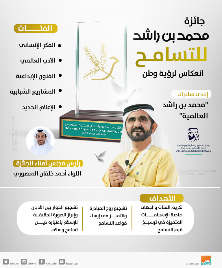 جائزة محمد بن راشد للتسامح انعكاس لرؤية وطن
