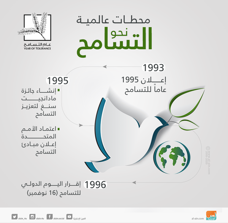 محطات عالمية نحو التسامح