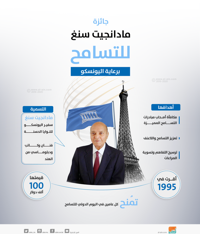 جائزة مادانجيت سنغ للتسامح