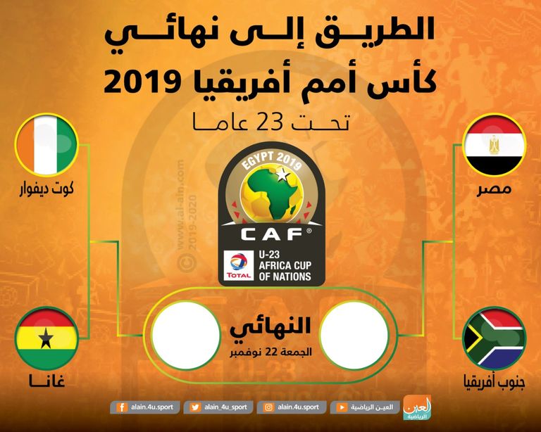 أمم أفريقيا تحت 23 سنة تدخل مرحلة الحسم