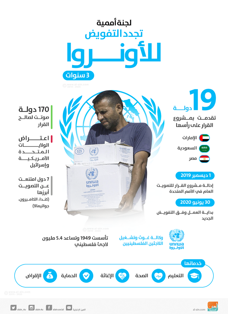 الأونروا عانت العام الحالي من أزمة في التمويل