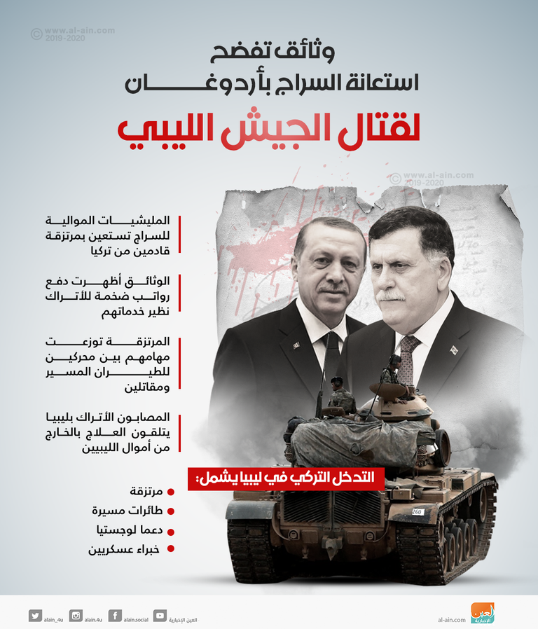 جندي تابع للجيش الوطني الليبي