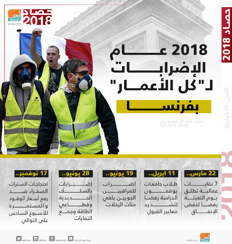 الأمن الإيراني يواجه المتظاهرين بالرصاص الحي وقنابل الغاز - رويترز