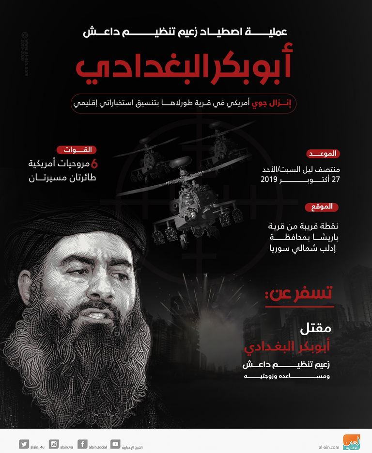 زعيم داعش أبوبكر البغدادي