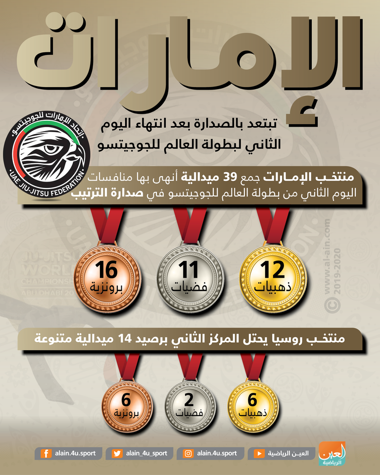 جانب من المنافسات