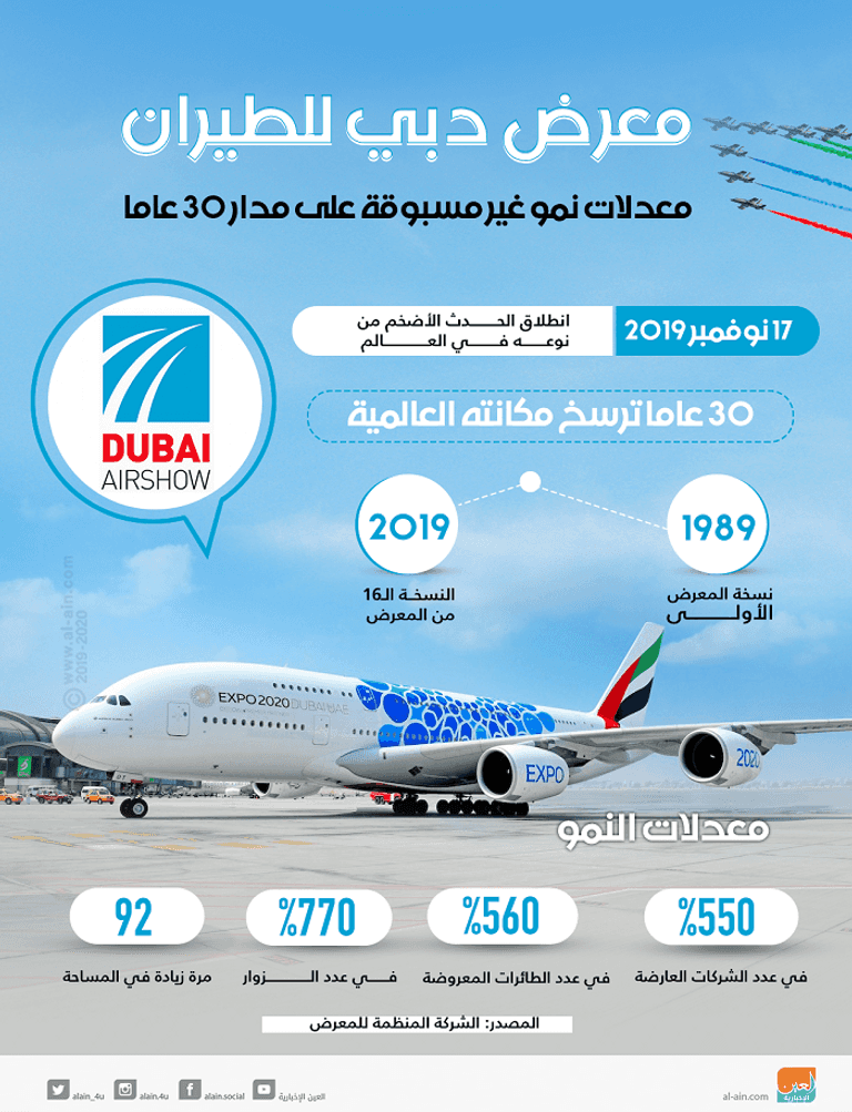 مشاركة عالمية بمعرض دبي للطيران