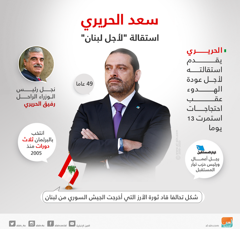 رئيس حكومة تصريف الأعمال اللبناني سعد الحريري