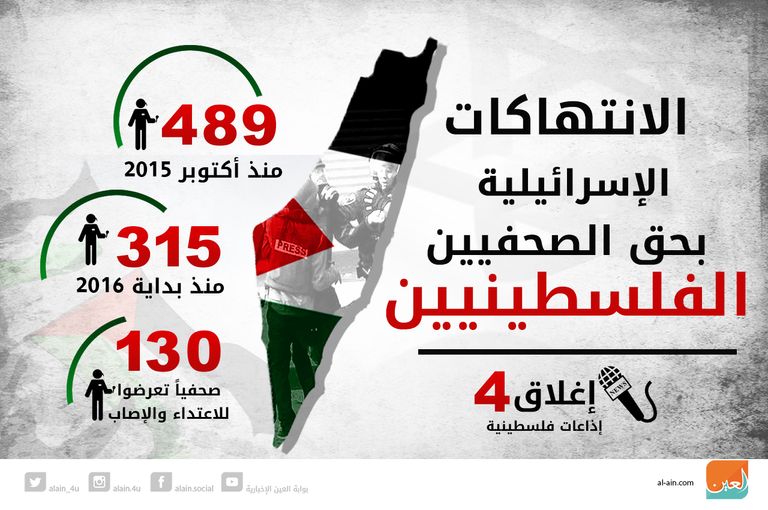 الأرقام المرصودة تعود للعام 2016 المصور الصحفي الفلسطيني معاذ عمارنة فقد عينه اليسرى برصاص الاحتلال