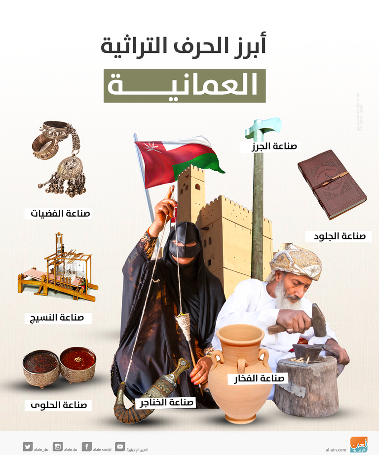 أبرز الحرف التراثية العمانية
