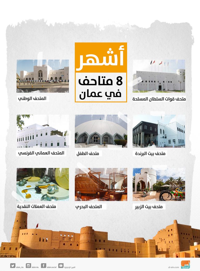 8 متاحف تجذب السياح في سلطنة عمان