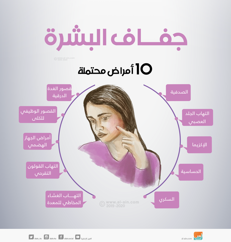 جفاف البشرة ينذر بـ10 أمراض