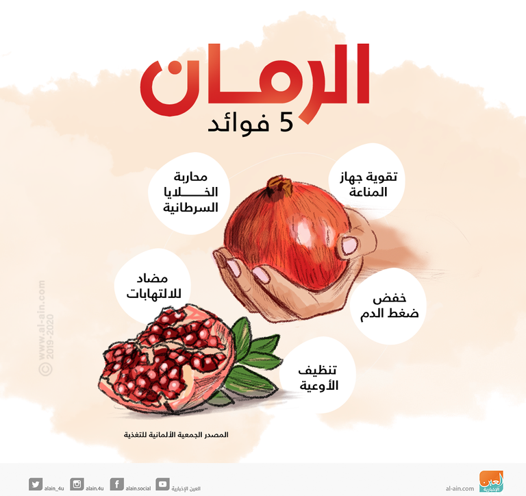 فوائد تناول الرمان