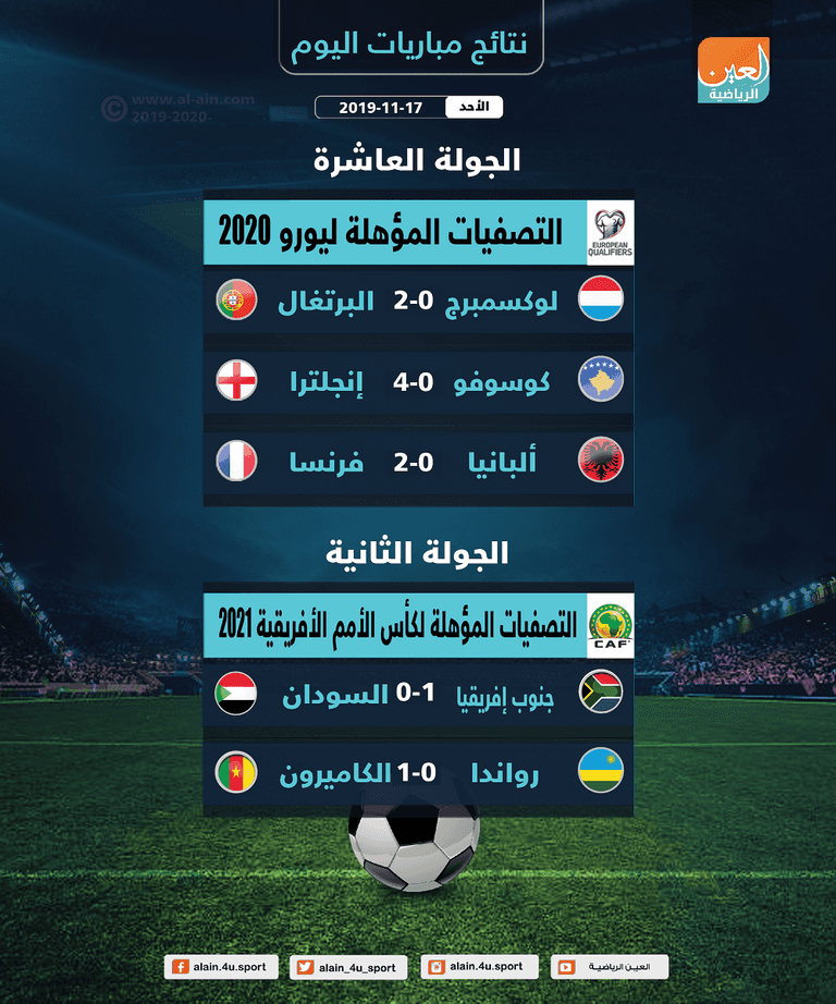 منتخب فرنسا من الفوز على ألبانيا