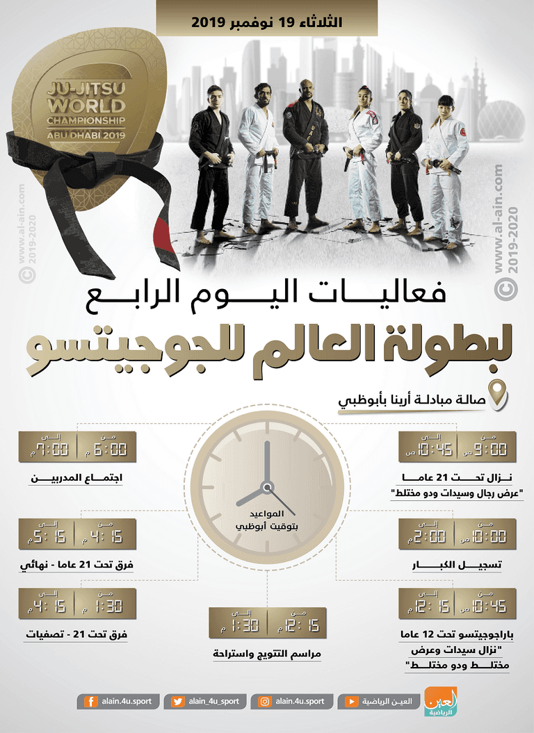 بطولة العالم للجوجيتسو في أبوظبي