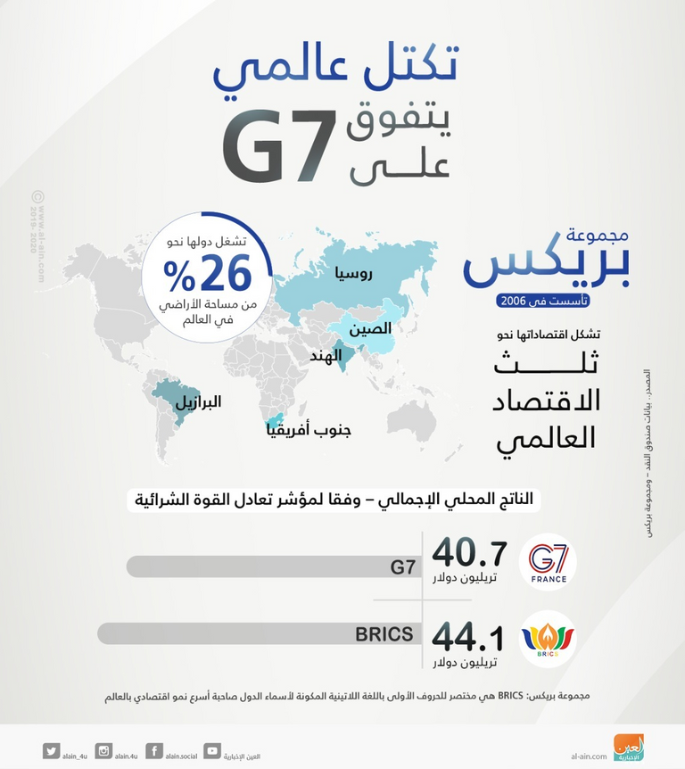 قادة مجموعة بريكس خلال القمة السابقة - أرشيفية