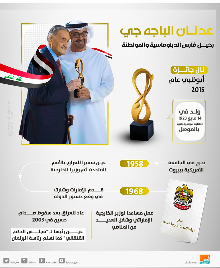 عدنان مزاحم الباجه جي 