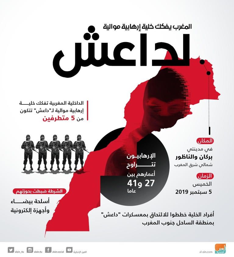 عناصر من الشرطة المغربية