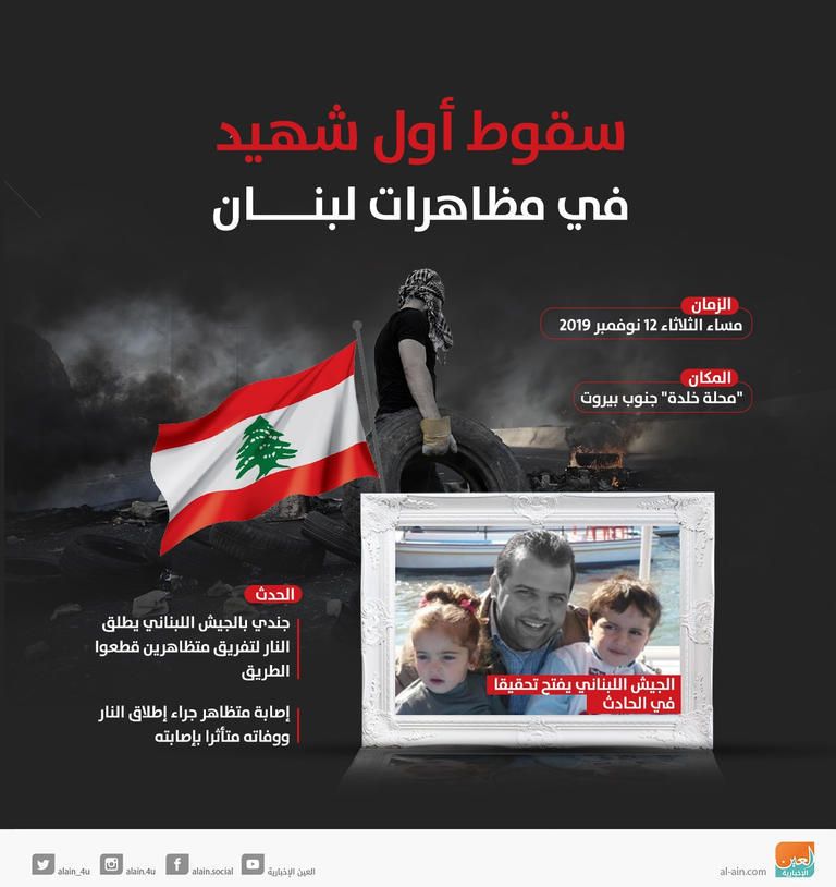 جانب من الاحتجاجات في لبنان