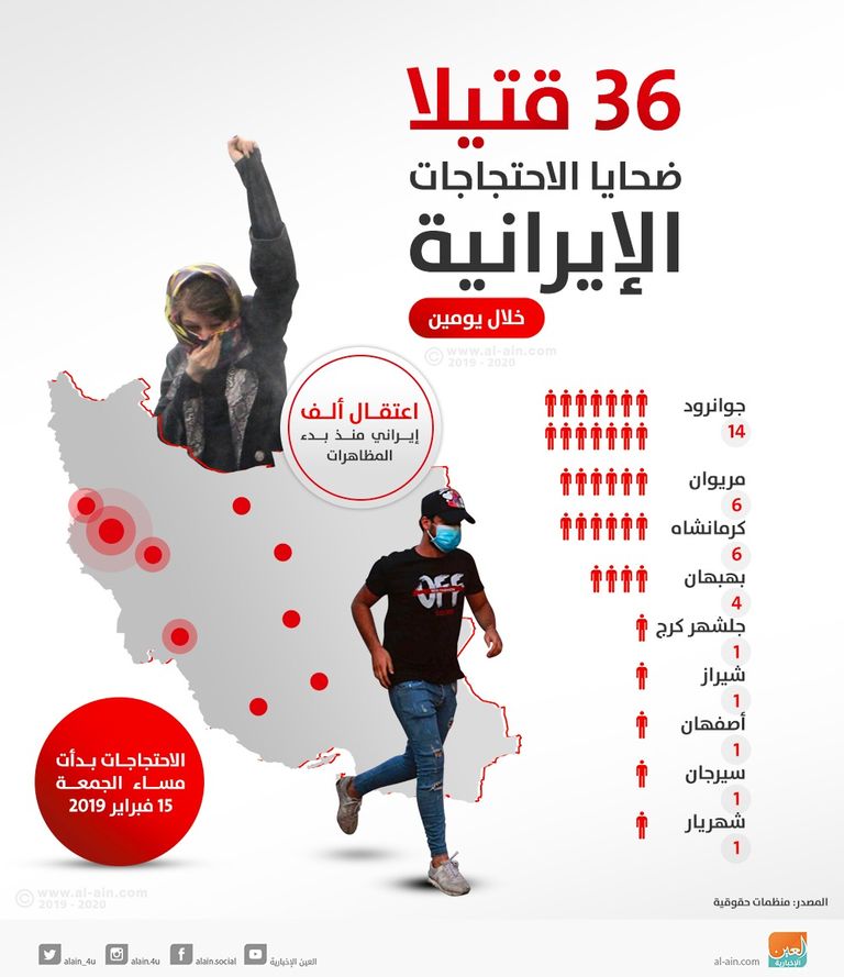 إيران تستخدم القوة المميتة ضد المتظاهرين
