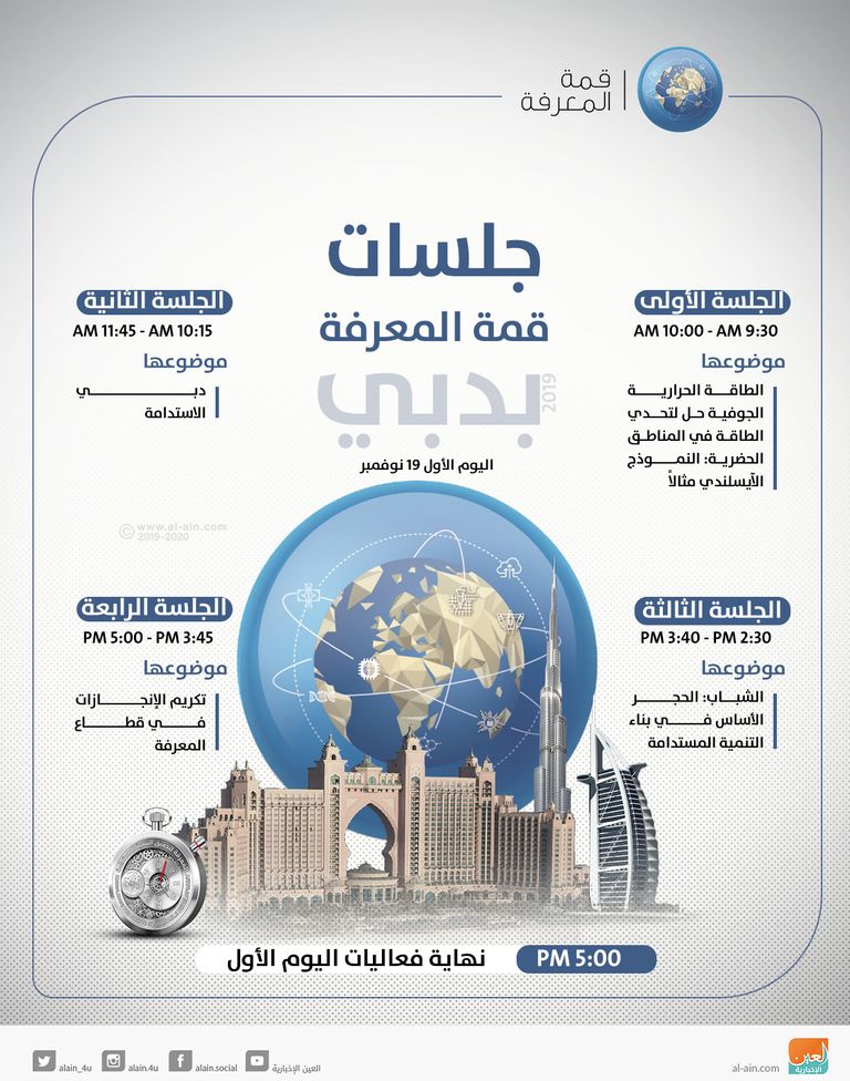 جلسات اليوم الأول في قمة المعرفة 2019