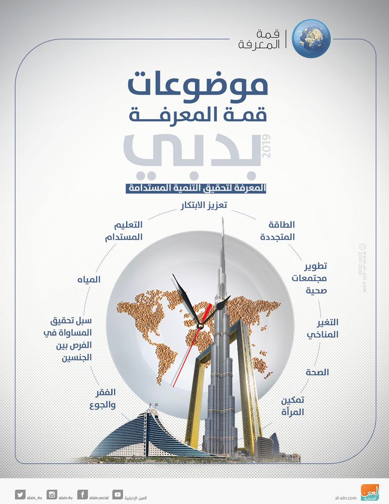 موضوعات قمة المعرفة