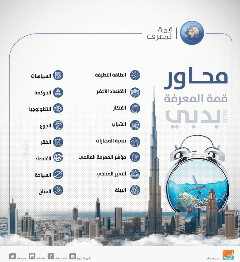 الدورة الـ6 من "قمة المعرفة"