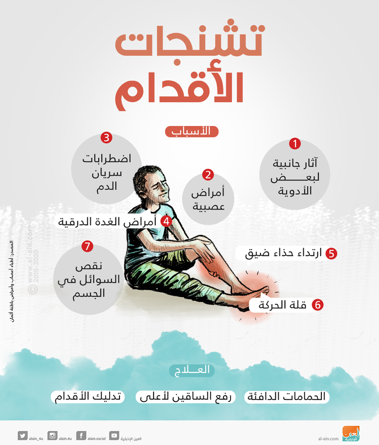 إنفوجراف عن تشنجات الأقدام المتكررة