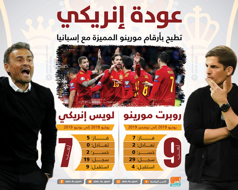 مورينو وإنريكي