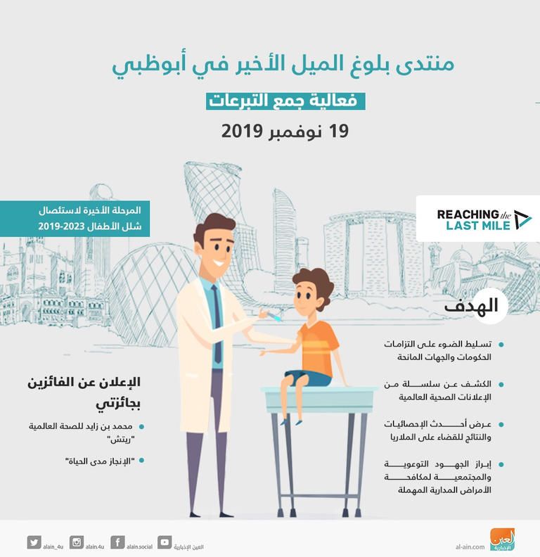  محمد بن زايد يحضر منتدى 