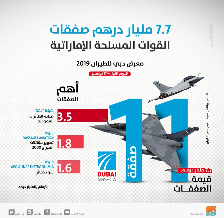 صفقات بالمليارات في معرض دبي للطيران
