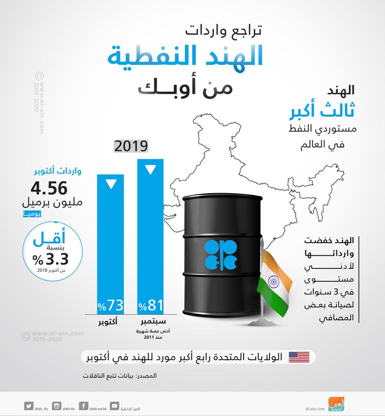 شعار أوبك - رويترز
