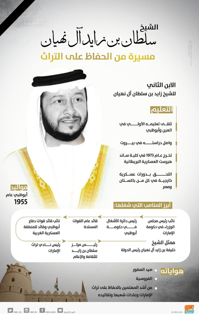 المغفور له الشيخ سلطان بن زايد آل نهيان