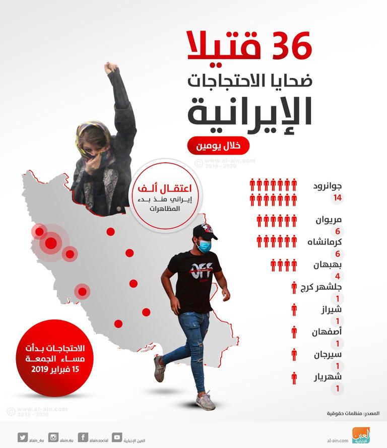 الاحتجاجات تجتاح 53 مدينة إيرانية