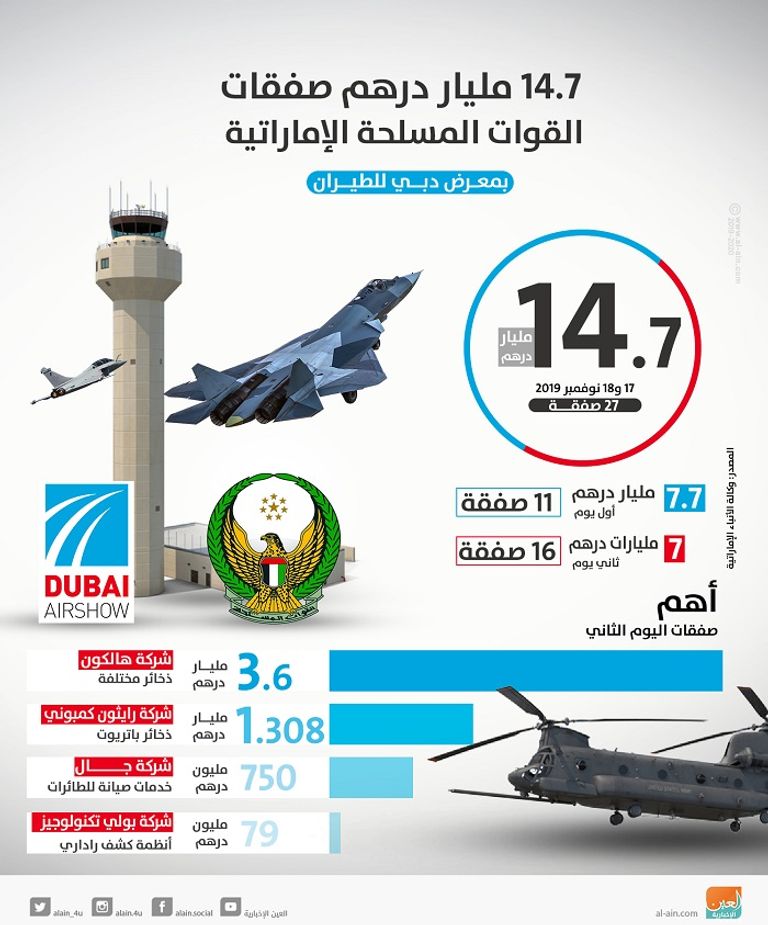 14.7مليار درهم صفقات القوات المسلحة الإماراتية