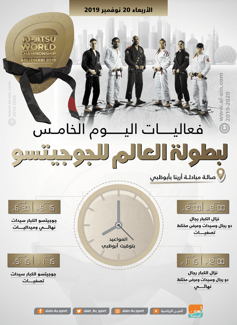 بطولة العالم للجوجيتسو