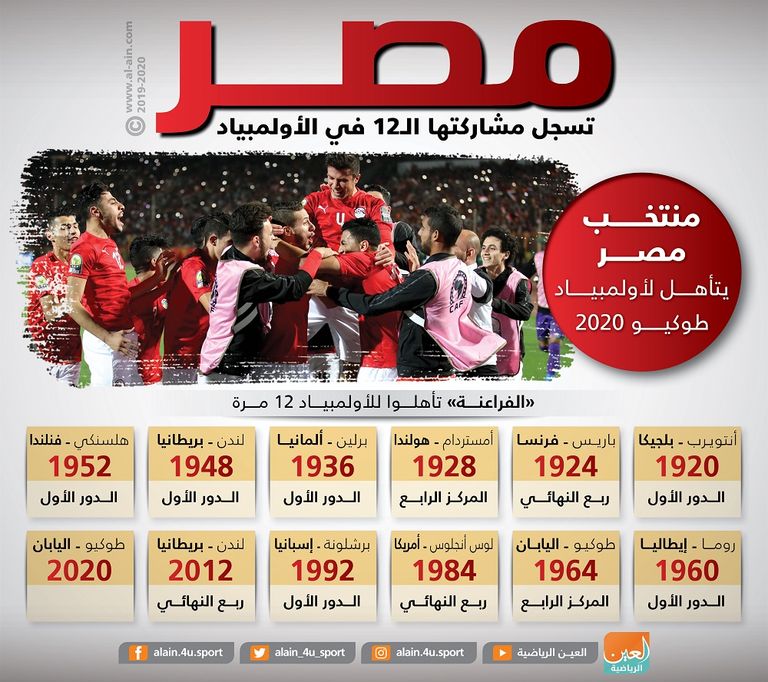 إنفوجراف مصر تسجل مشاركتها الـ12 في الأولمبياد