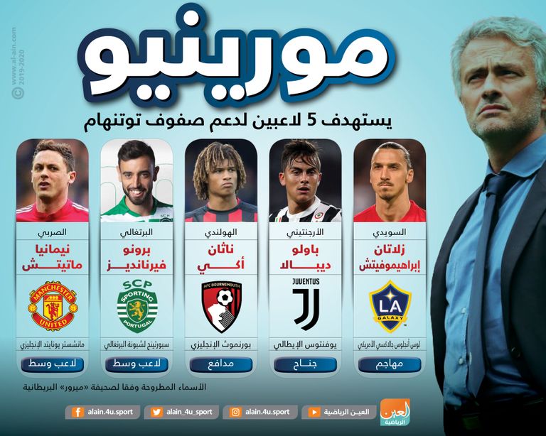 البرتغالي جوزيه مورينيو